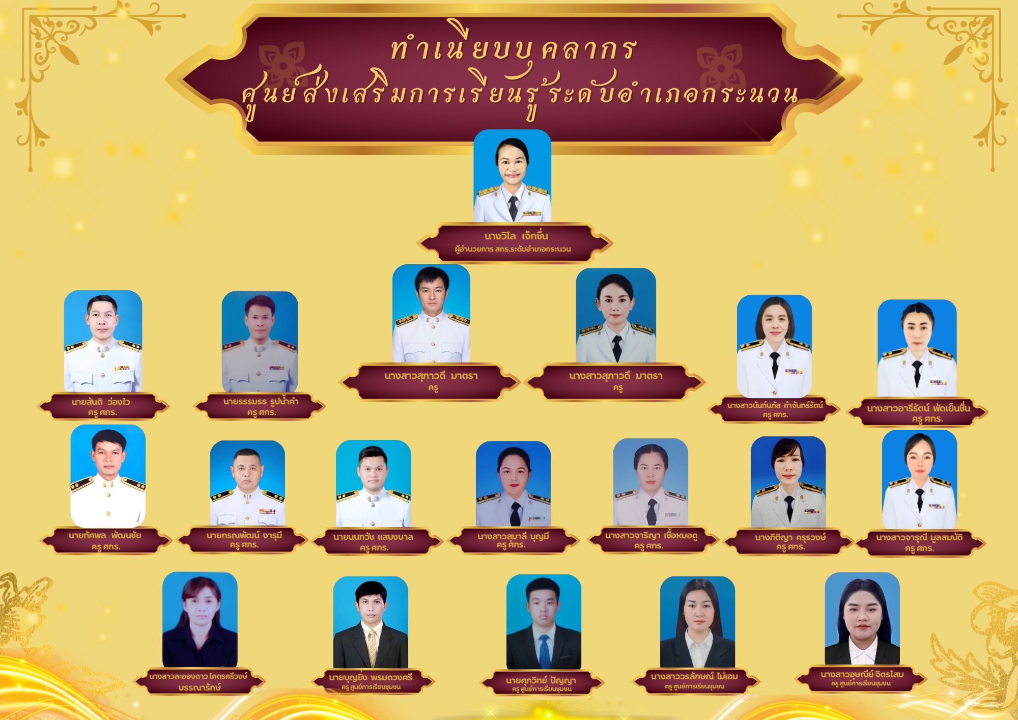 สีทอง แนะนำสมาชิก ลายไทย Document A4