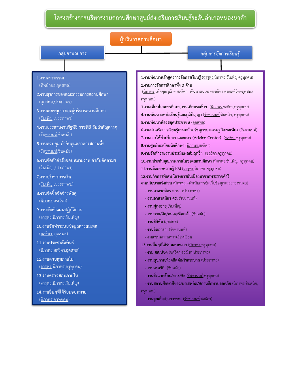 โครงสร้าง